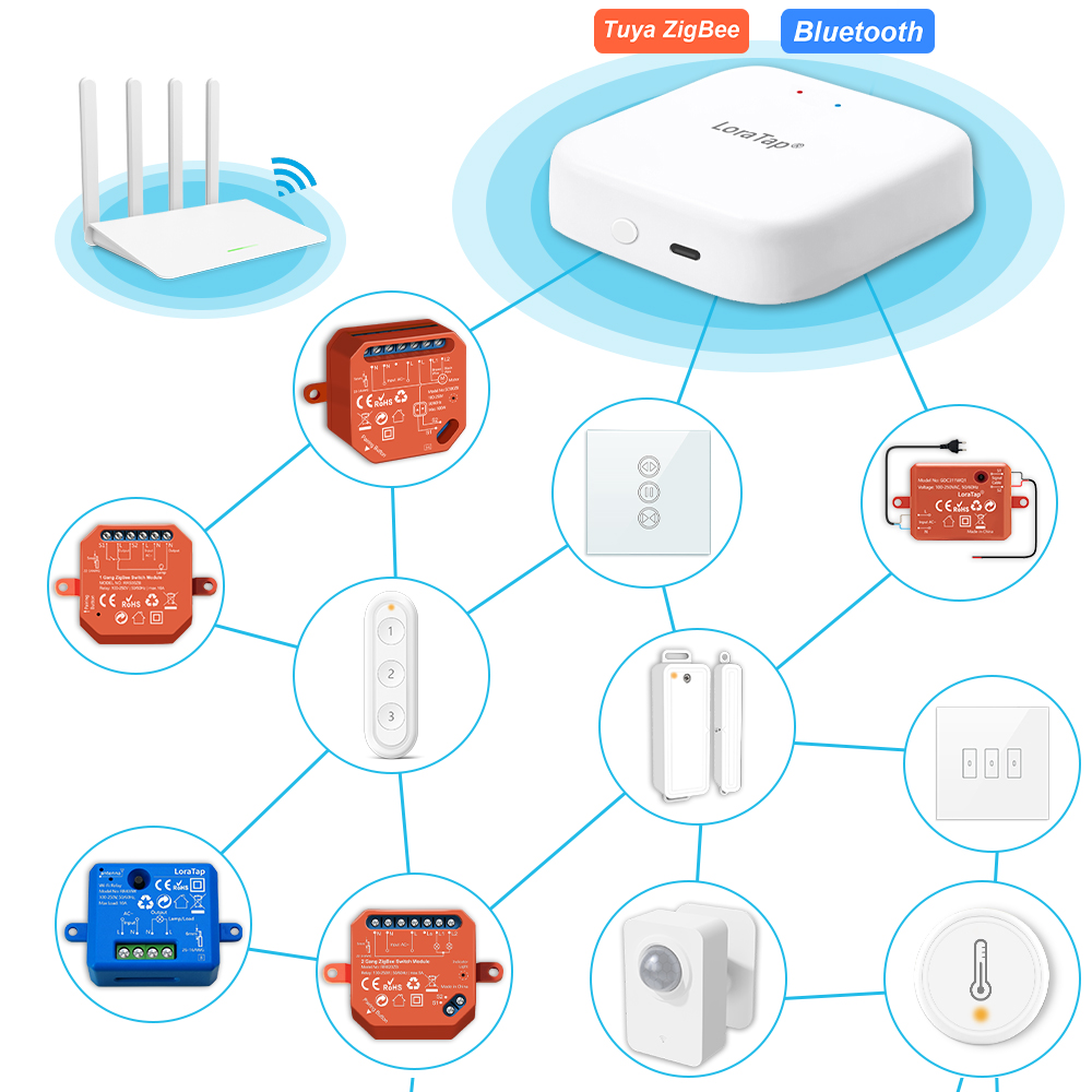 โลราแทป ซิกบี เกตเวย์ฮับแบบใช้ - Matter Hub Thread บทวิจารณ์และราคา