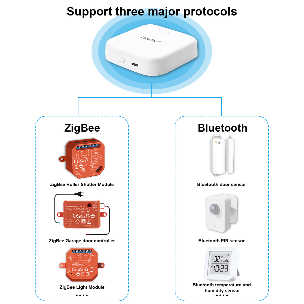 โลราแทป ซิกบี เกตเวย์ฮับแบบใช้ - Matter Hub Thread บทวิจารณ์และราคา
