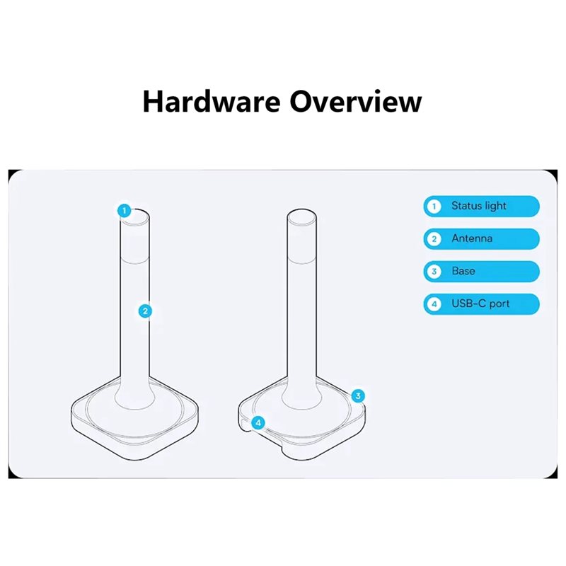 Home Assistant Connect ZBT-2 ร - Matter Hub Thread บทวิจารณ์และราคา