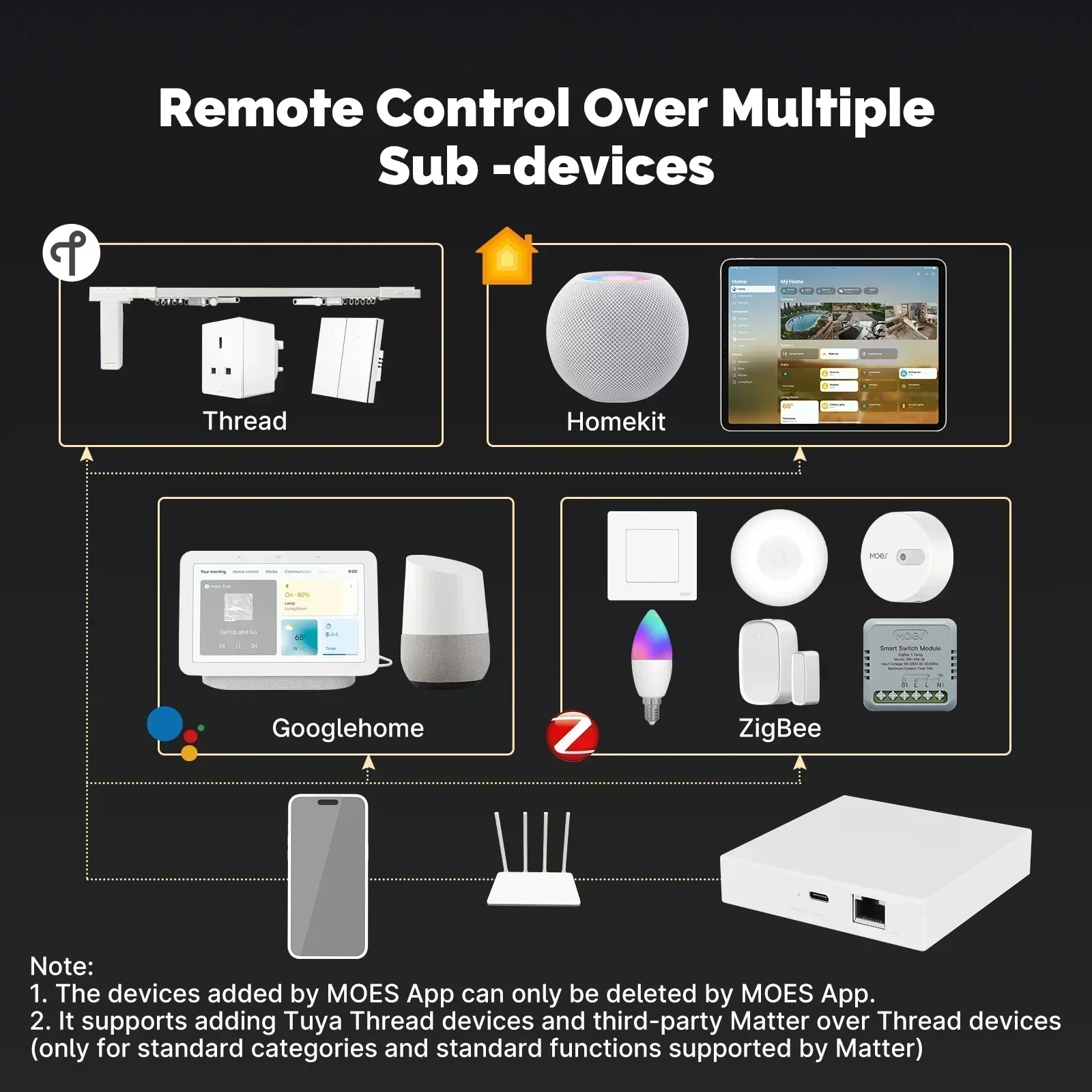 MOES Tuya Zigbee Matter Thread - Matter Hub Thread บทวิจารณ์และราคา