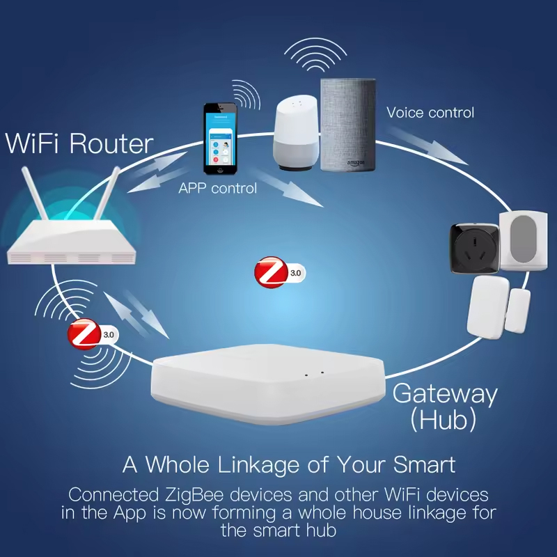 โมส ทูยา ซิกบี 3.0 สมาร์ทเกตเว - Matter Hub Thread บทวิจารณ์และราคา