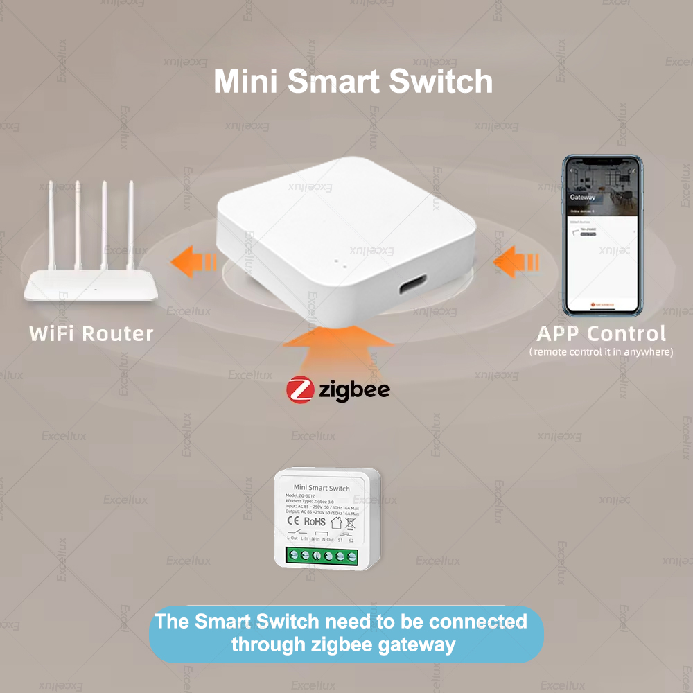 สวิตช์อัจฉริยะขนาดเล็ก 16A Zig - Home Automation Diy บทวิจารณ์และราคา
