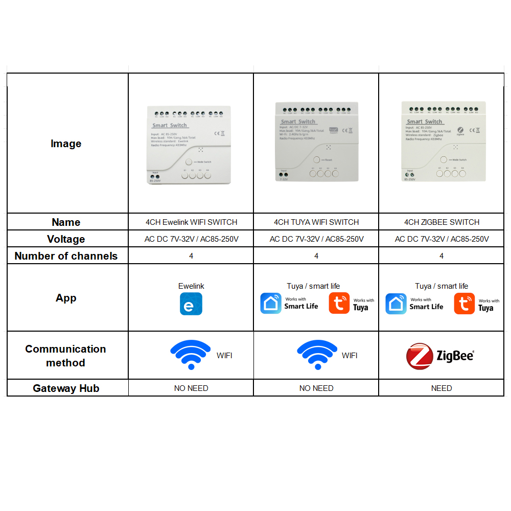 โมดูลรีเลย์อัจฉริยะ 4CH Wifi / - Home Automation Diy บทวิจารณ์และราคา